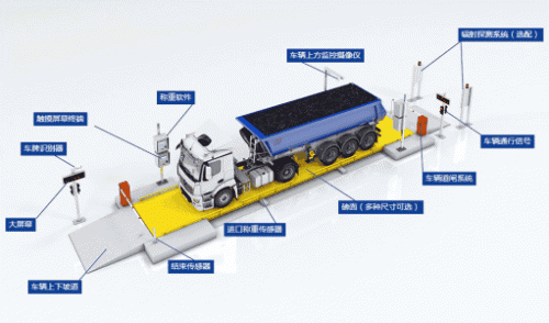 畢節(jié)智能化稱重系統(tǒng)